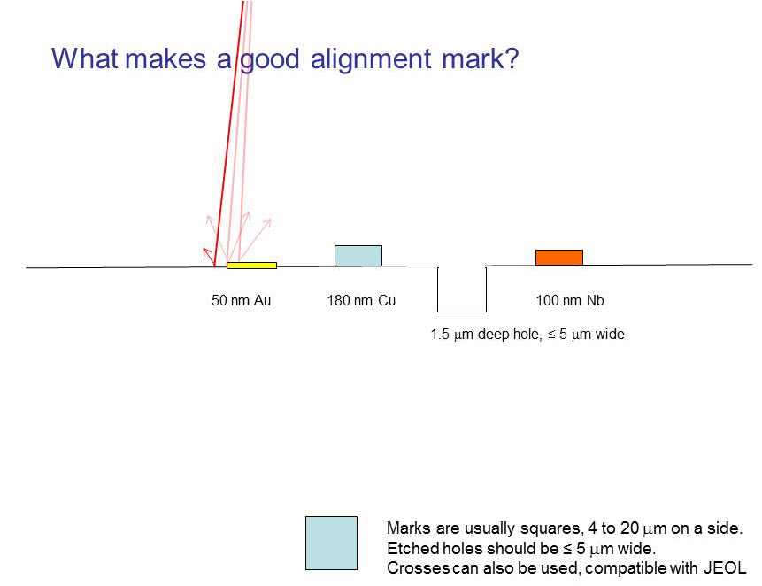 What makes a good alignment mark? Yale Institute for Nanoscience and